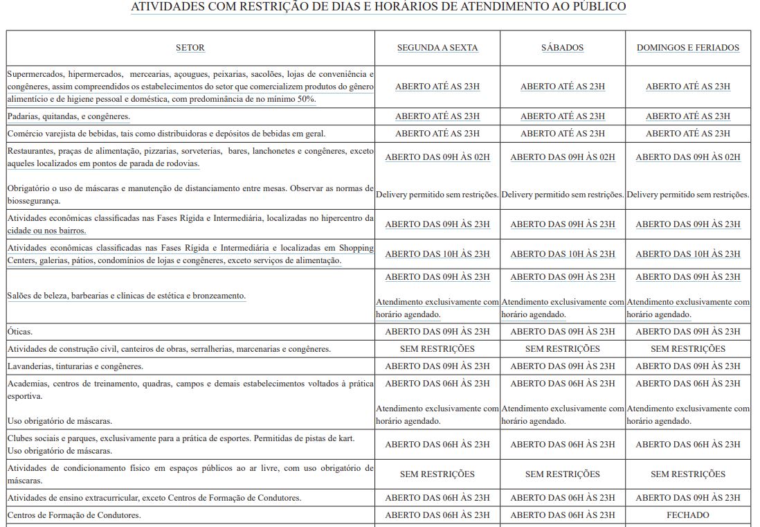 Fase Flexível - Uberlândia tem cinemas, boates e ensino presencial liberado