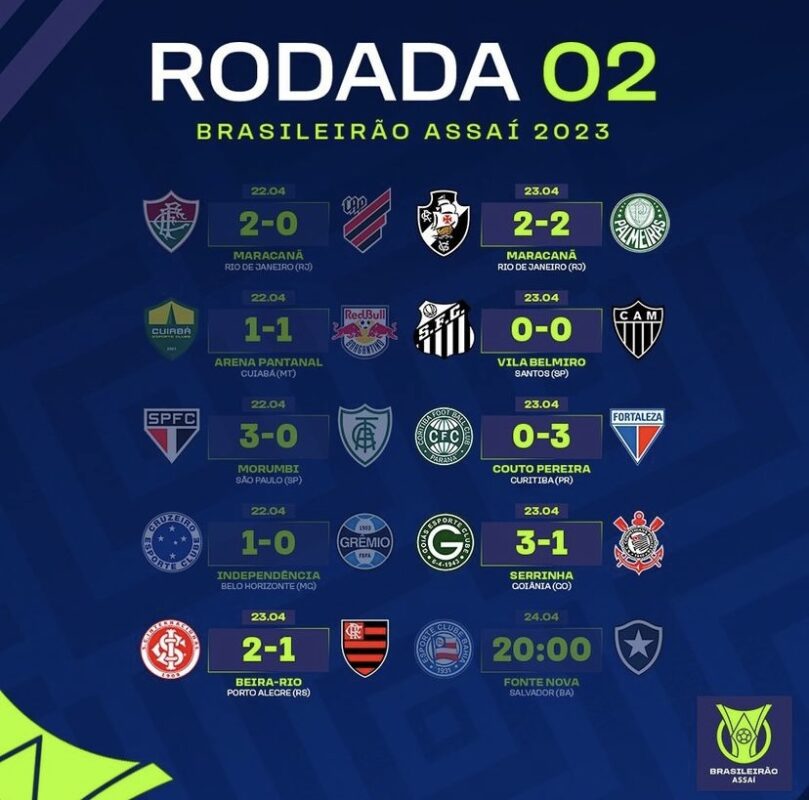 Campeonato Brasileiro - resultados ao vivo da rodada, jogos de