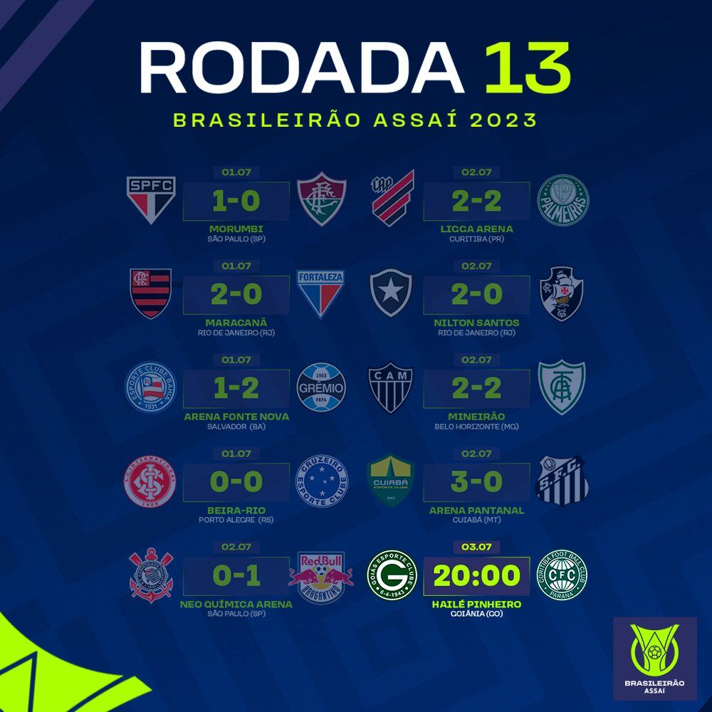 Começa hoje a 9ª rodada do brasileirão 2023 – Portal Rondon